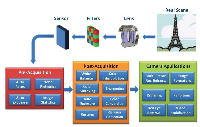 Kan software een slechte cameralens repareren?